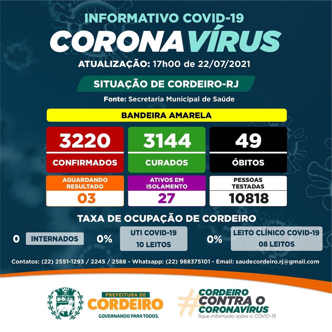 Cordeiro zera internações por Covid-19; municípios sentem efeito da vacinação 1 Cordeiro zera internações por Covid-19; municípios sentem efeito da vacinação