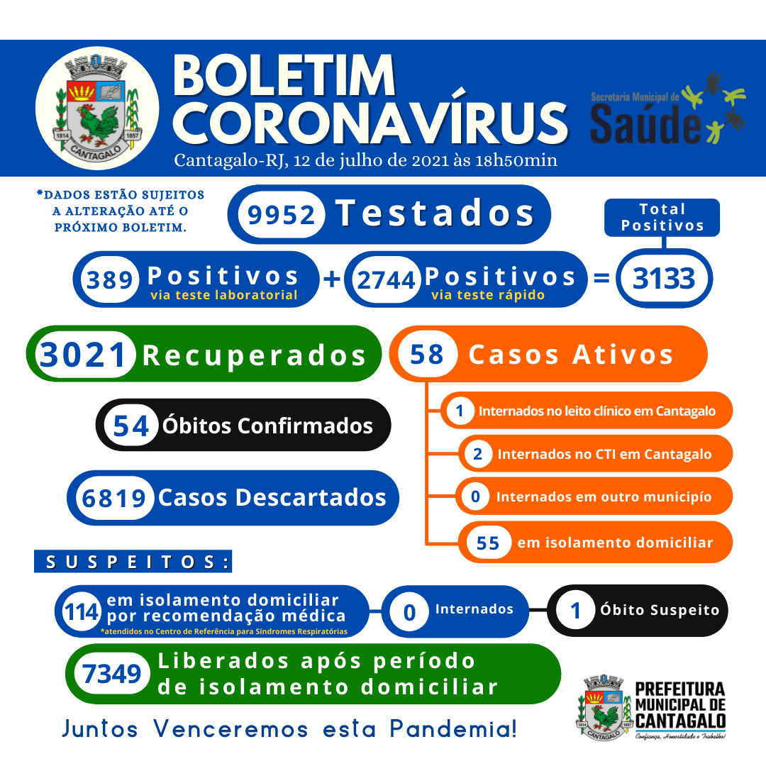 Mais dois idosos perdem a vida vítimas do coronavírus em Cantagalo 1 Mais dois idosos perdem a vida vítimas da Covid-19 em Cantagalo