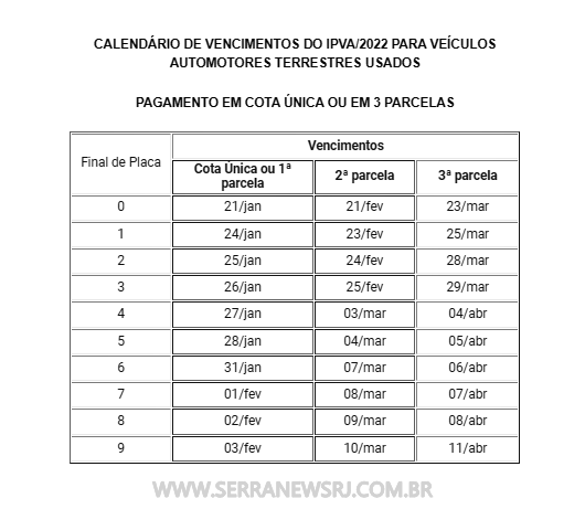 IPVA 2022 RJ: Estado divulga calendário de pagamentos