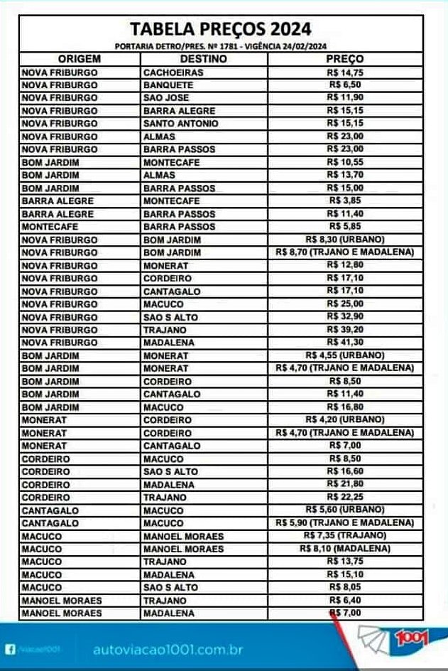 Passagens de ônibus intermunicipais ficaram mais caras no estado do RJ 
