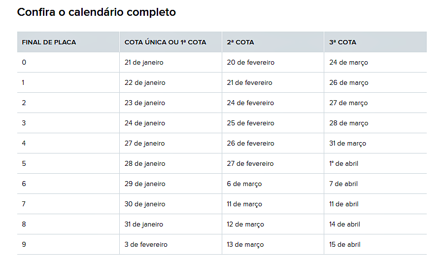 Calendário IPVA 2025 RJ Rio de Janeiro