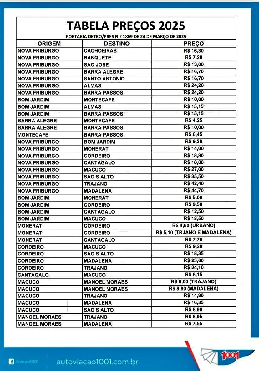 Passagens de ônibus no RJ ficam mais caras; veja as novas tarifas 1 tabela onibus