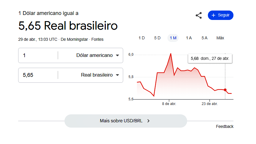 Google volta a exibir cotação do dólar após quatro meses de suspensão 1 dolar hoje