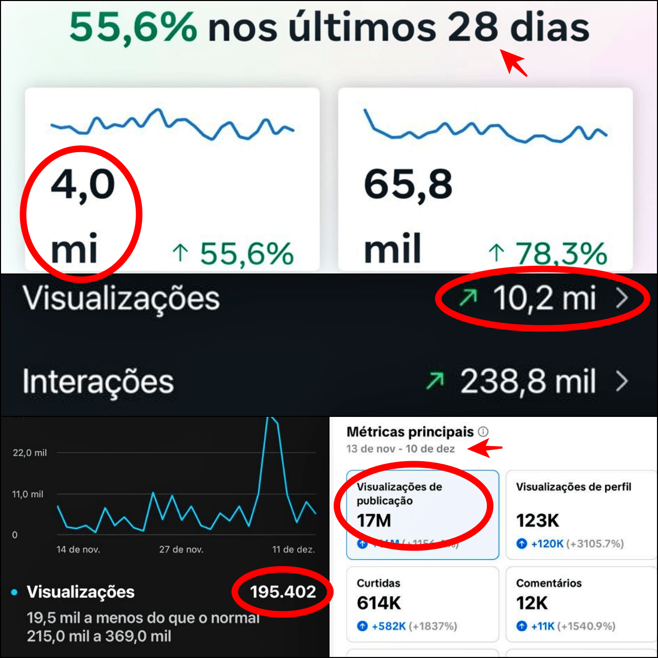 Serra News supera 200 milhões de acessos e se firma como potência da comunicação digital 1 acessos redes